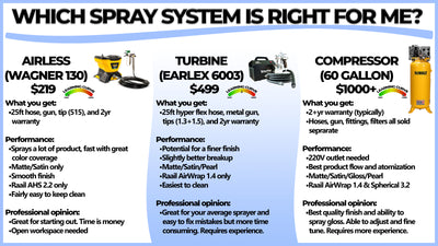 Which Spray System Do I Need?