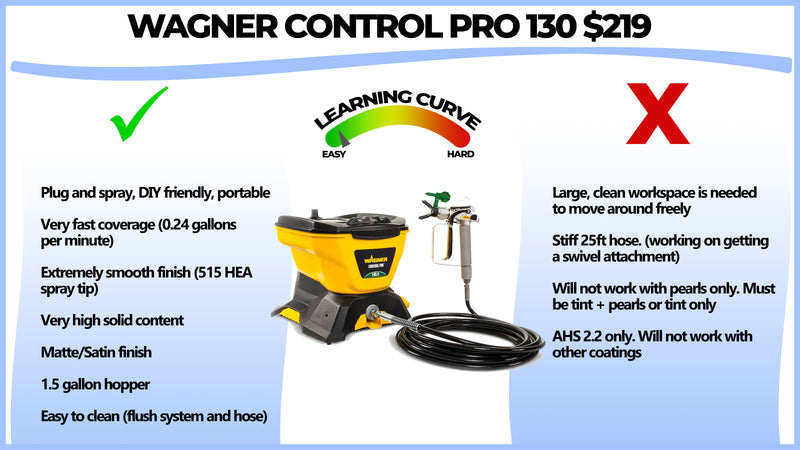 Wagner Control Pro 130 Sprayer